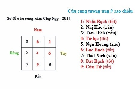 file.359487 Hóa hung cầu cát khi bài trí nhà cửa theo phong thủy gia trạch