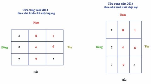 file.359488 Hóa hung cầu cát khi bài trí nhà cửa theo phong thủy gia trạch